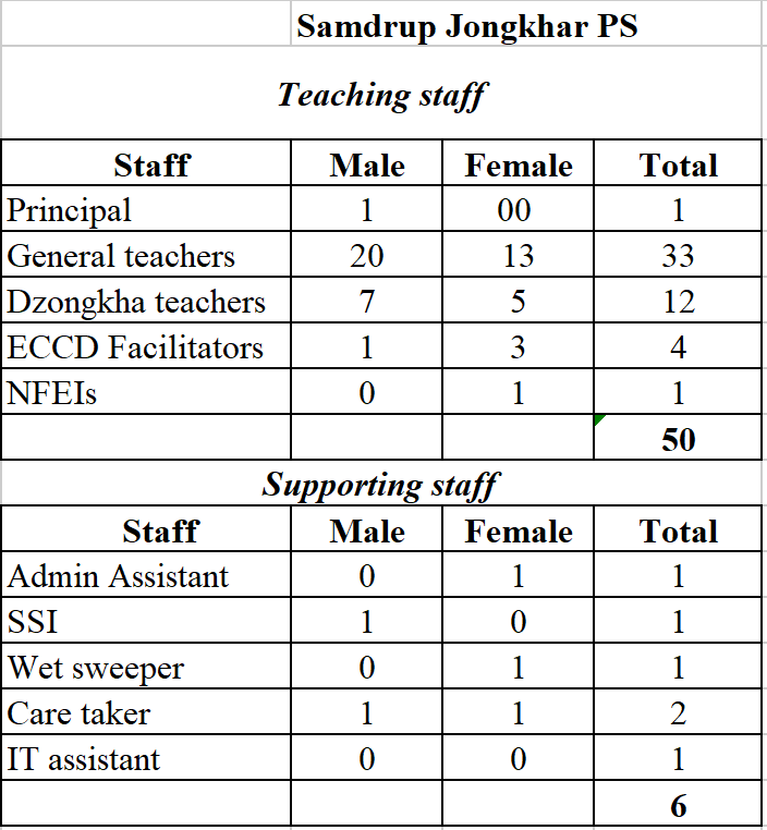 staff